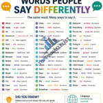 words people say differently
